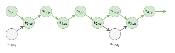 control process trajectories