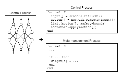 hard-coded CP and MM in AI