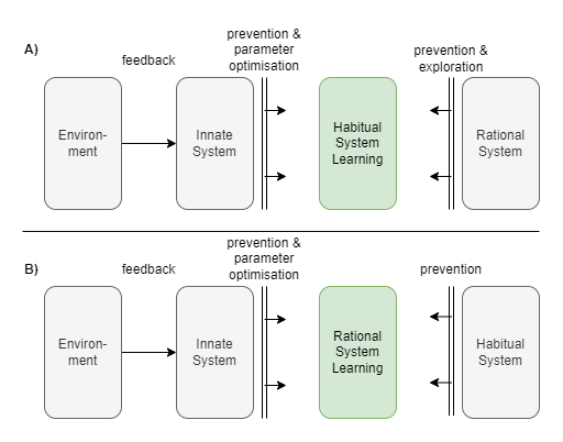 Narrowing convergent boundaries