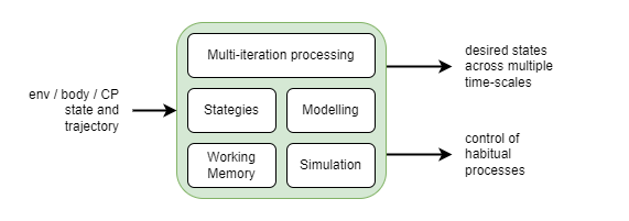 Rational standard management