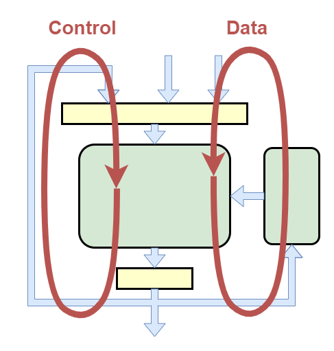 control loop