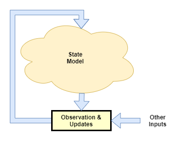 state model