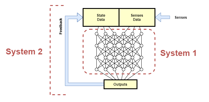 systems-1-and-2