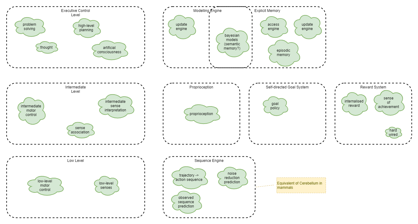 overview of systems