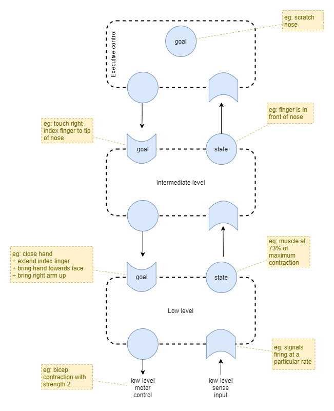 representational-examples