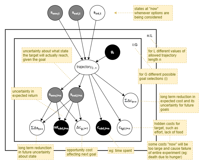 goal-value2