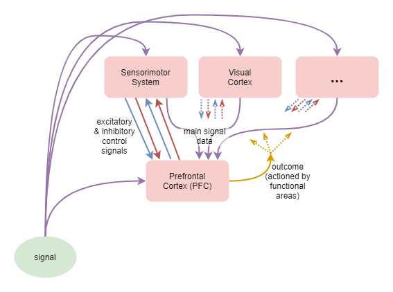 pfc cooperation