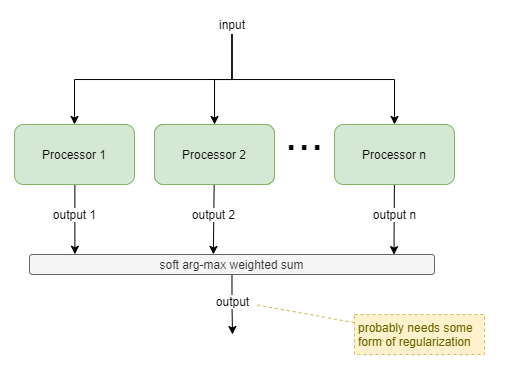 amplitude-based selection