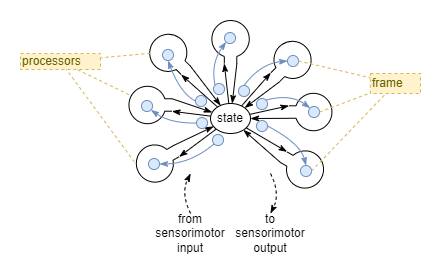 cognitive system