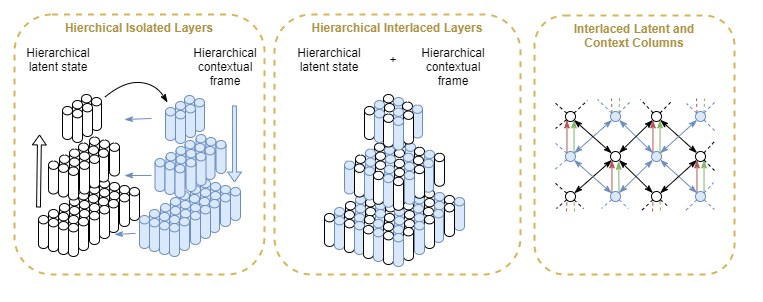 hierarchical frames