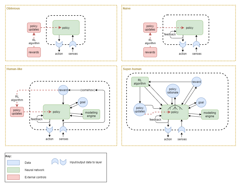 executive observability