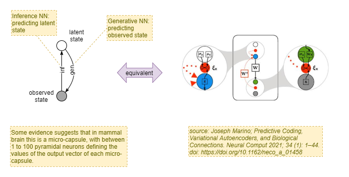 Diagrammatic form