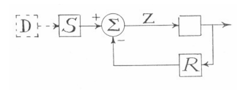 conant and ashby figure 2