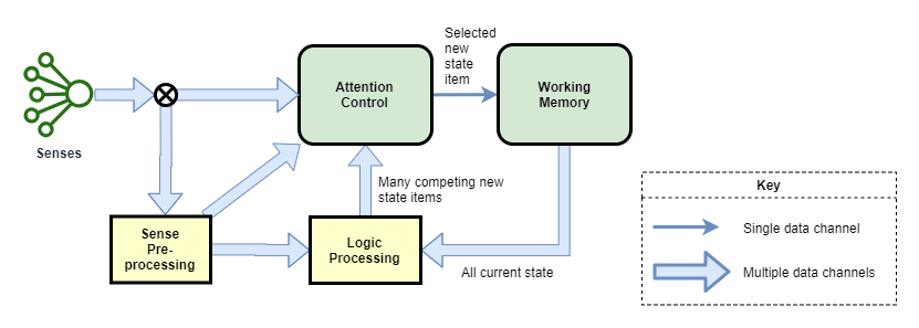 basic state machine